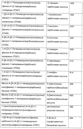 Замещенные пиперазины, (1,4)-диазепины и 2,5-диазабицикло[2.2.1]гептаны в качестве н1-и/или н3-антагонистов гистамина или обратных н3-антагонистов гистамина (патент 2328494)