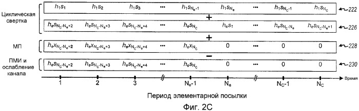 Временная фильтрация для уменьшения избыточной задержки в системах с ofdm (патент 2359419)