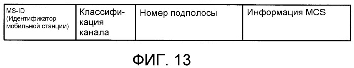 Способ задания подполос в системе связи с несколькими несущими и устройство - базовая станция радиосвязи (патент 2544781)