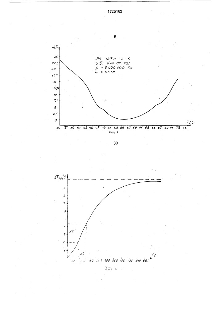 Способ измерения динамического температурного коэффициента частоты кварцевых резонаторов и устройство для его осуществления (патент 1725162)