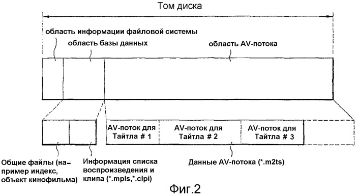 Носитель записи, имеющий структуру данных для управления графической информацией, и способы и устройства записи и воспроизведения (патент 2388074)
