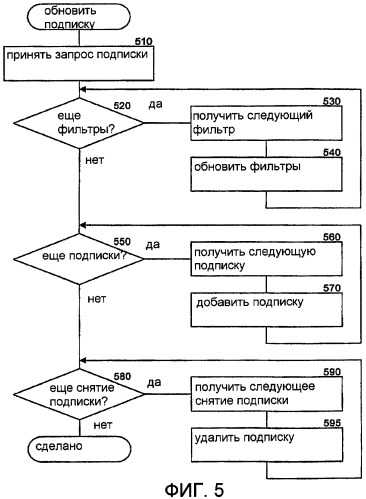 Управление расширенными совокупностями присутствия (патент 2432610)