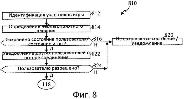 Способ и устройство сохранения состояния игры (патент 2546498)