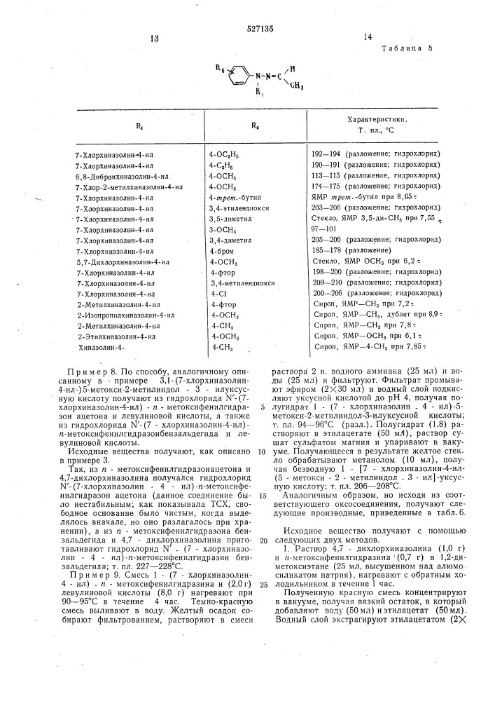 Способ получения производных индола или их солей (патент 527135)