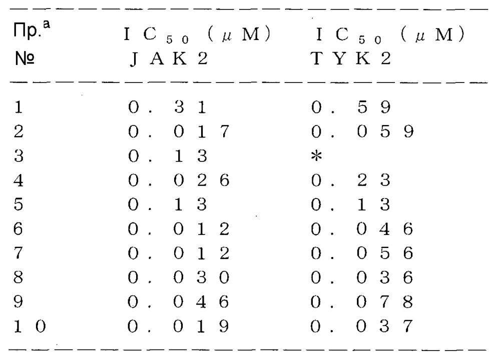 Трициклические гетероциклические соединения и ингибиторы jak (патент 2632870)