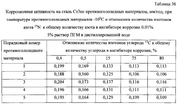 Способ получения твердого противогололедного материала на основе пищевой поваренной соли и кальцинированного хлорида кальция (варианты) (патент 2583960)