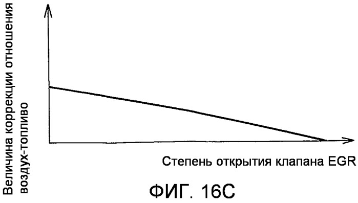 Двигатель внутреннего сгорания с искровым зажиганием (патент 2488707)