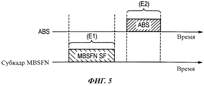 Способ мобильной связи и базовая радиостанция (патент 2549372)
