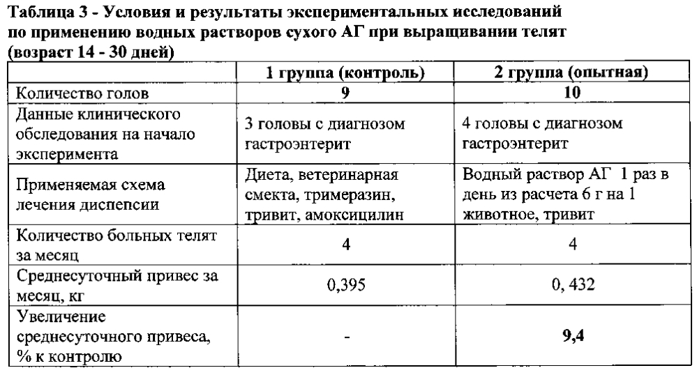 Способ повышения продуктивности молодняка сельскохозяйственных животных (патент 2600698)