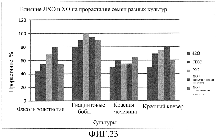 Хитоолигосахариды и способы их применения для усиления роста растений (патент 2564844)