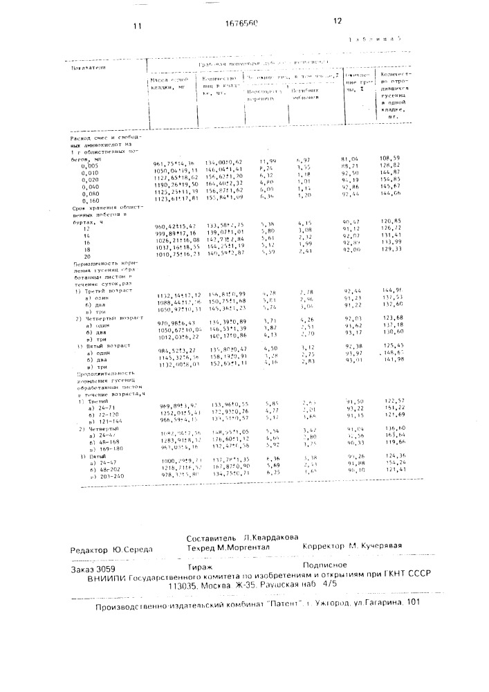 Способ выращивания дубового шелкопряда (патент 1676560)