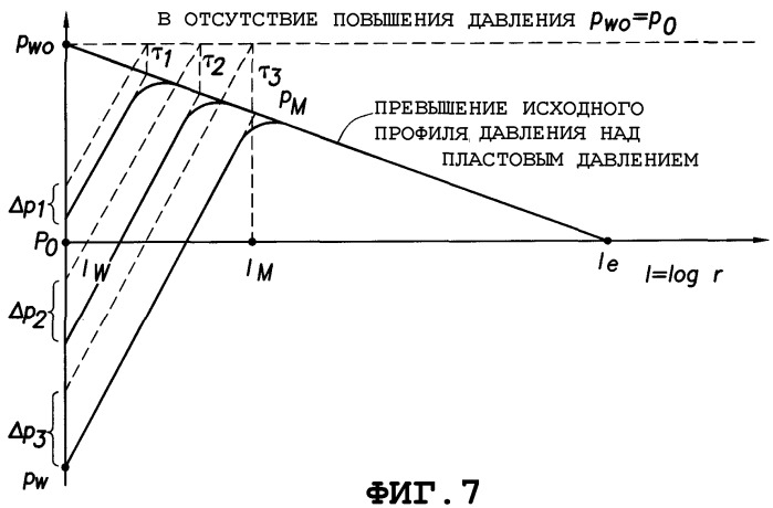 Способ определения давления в подземных пластах (патент 2362875)