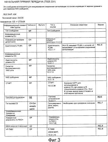 Система мобильной связи, базовая станция, устройство шлюза, устройство базовой сети и способ связи (патент 2574388)