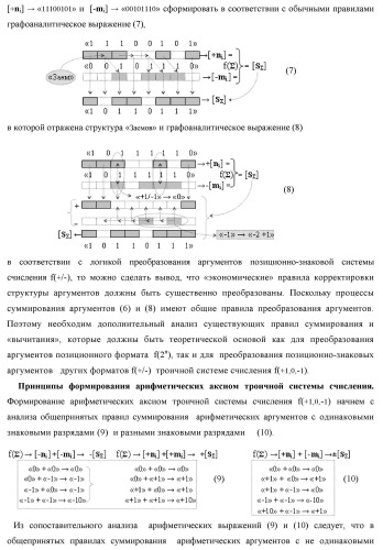 Способ логико-динамического процесса суммирования позиционных аргументов аналоговых сигналов [ni]f(2n) и [mi]f(2n) с применением арифметических аксиом троичной системы счисления f(+1,0,-1) и формированием результирующей суммы аналоговых сигналов [sj]f(2n) в позиционном формате (русская логика) (патент 2439659)