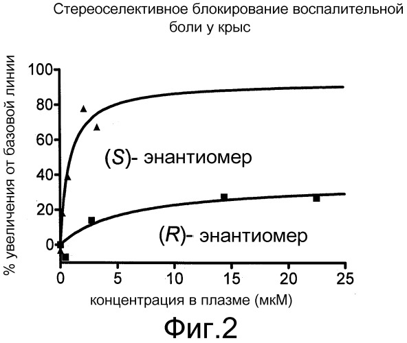 Энантиомеры спиро-оксиндольных соединений и их применение в качестве терапевтических средств (патент 2535667)