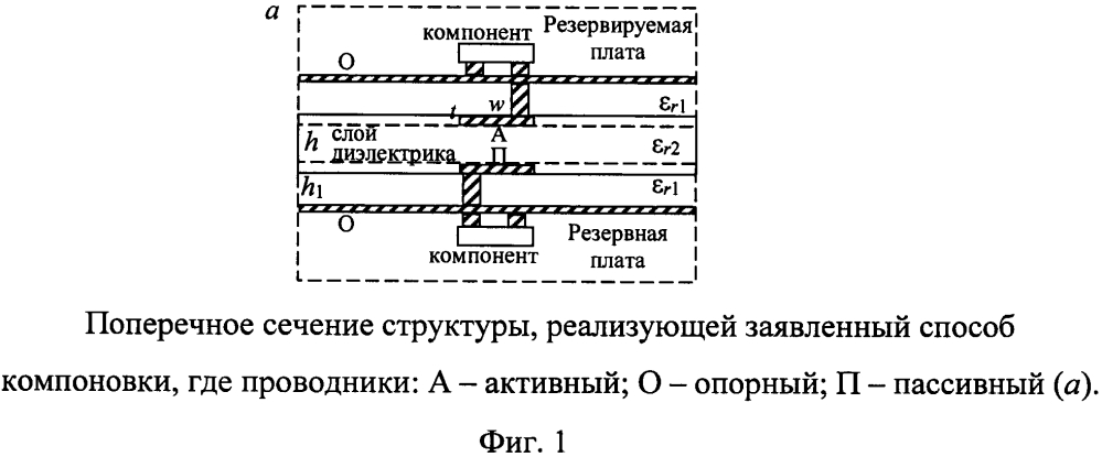 Способ компоновки печатных плат для цепей с резервированием (патент 2614156)