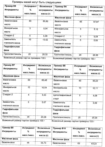 Пиразоло[3,4-b]пиридиновое соединение и его применение в качестве ингибитора фдэ4 (патент 2378274)