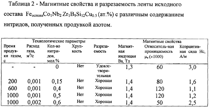 Магнитомягкий композиционный материал на основе железа и способ его изготовления (патент 2269174)