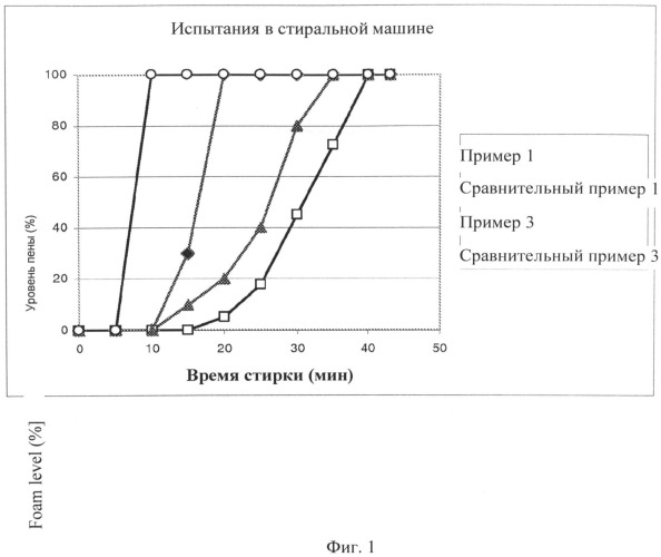 Композиция для контроля пенообразования (патент 2506306)