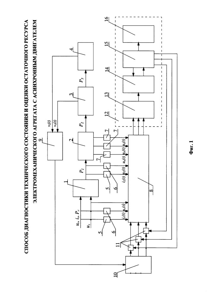 Способ диагностики технического состояния и оценки остаточного ресурса электромеханического агрегата с асинхронным двигателем (патент 2626231)