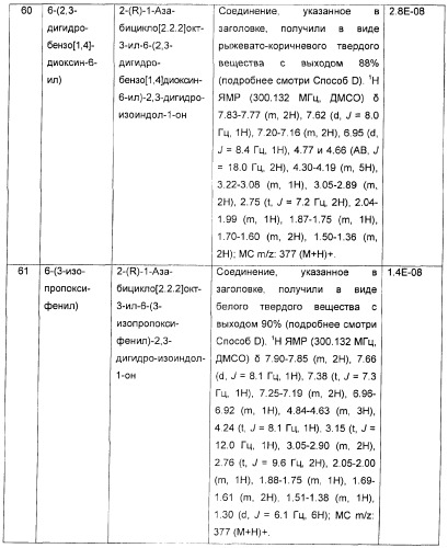 Новые производные 2-(1-аза-бицикло[2.2.2]окт-3-ил)-2,3-дигидроизоиндол-1-она/5,6-дигидро-фуро[2,3-c]пиррол-4-она в качестве лигандов к альфа 7 никотиновому ацетилхолиновому рецептору (патент 2372350)