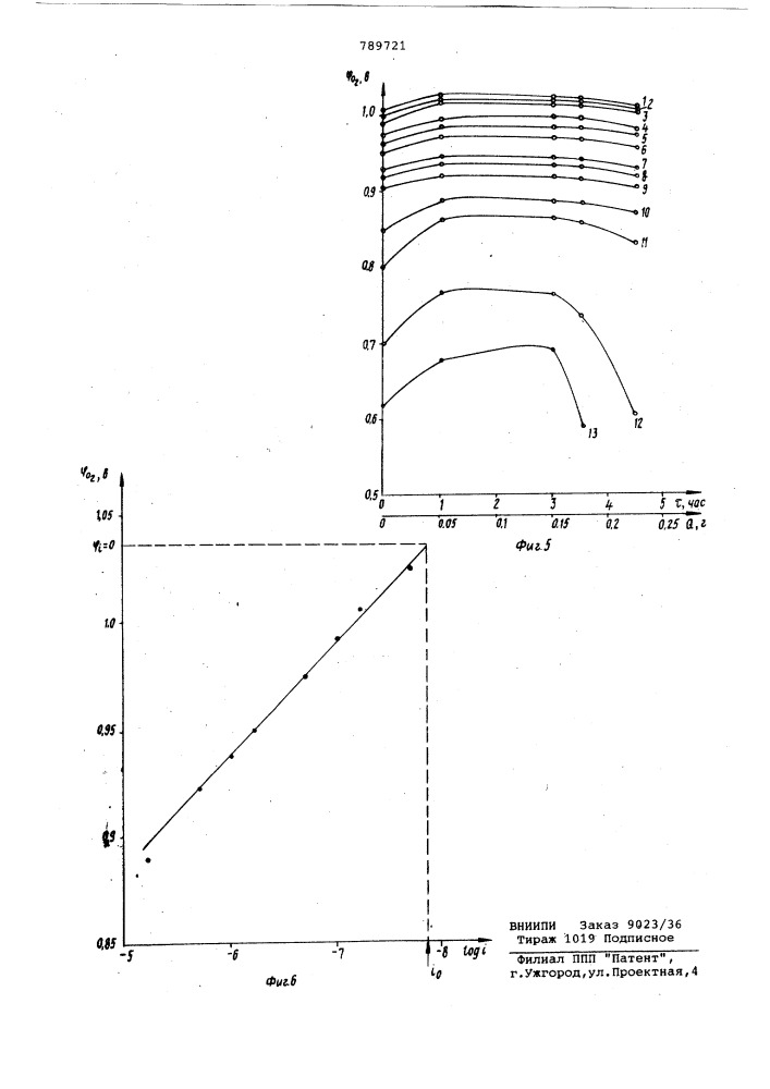 Способ измерения каталитической активности дисперсного катализатора (патент 789721)