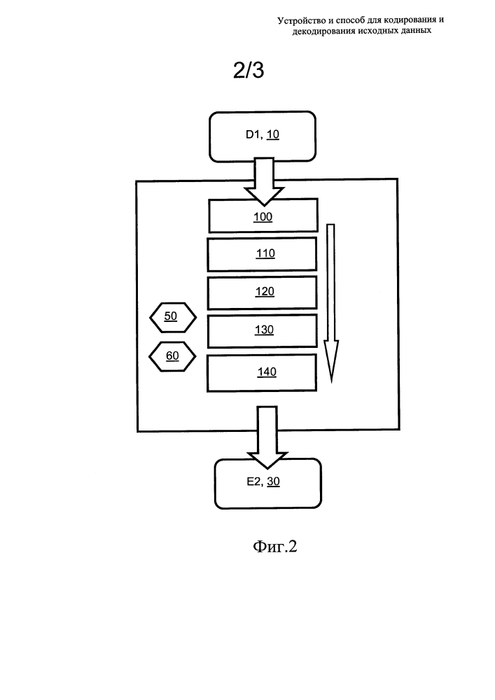 Устройство и способ для кодирования и декодирования исходных данных (патент 2630750)