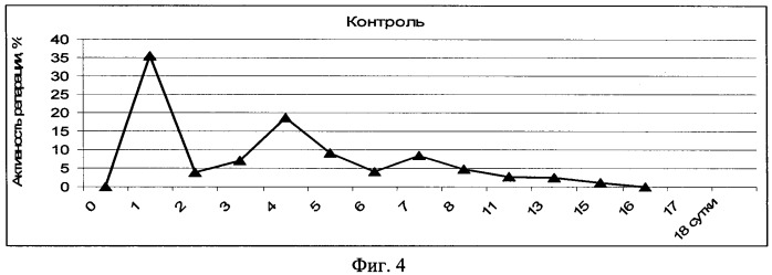 Способ повышения репаративной активности (патент 2455020)