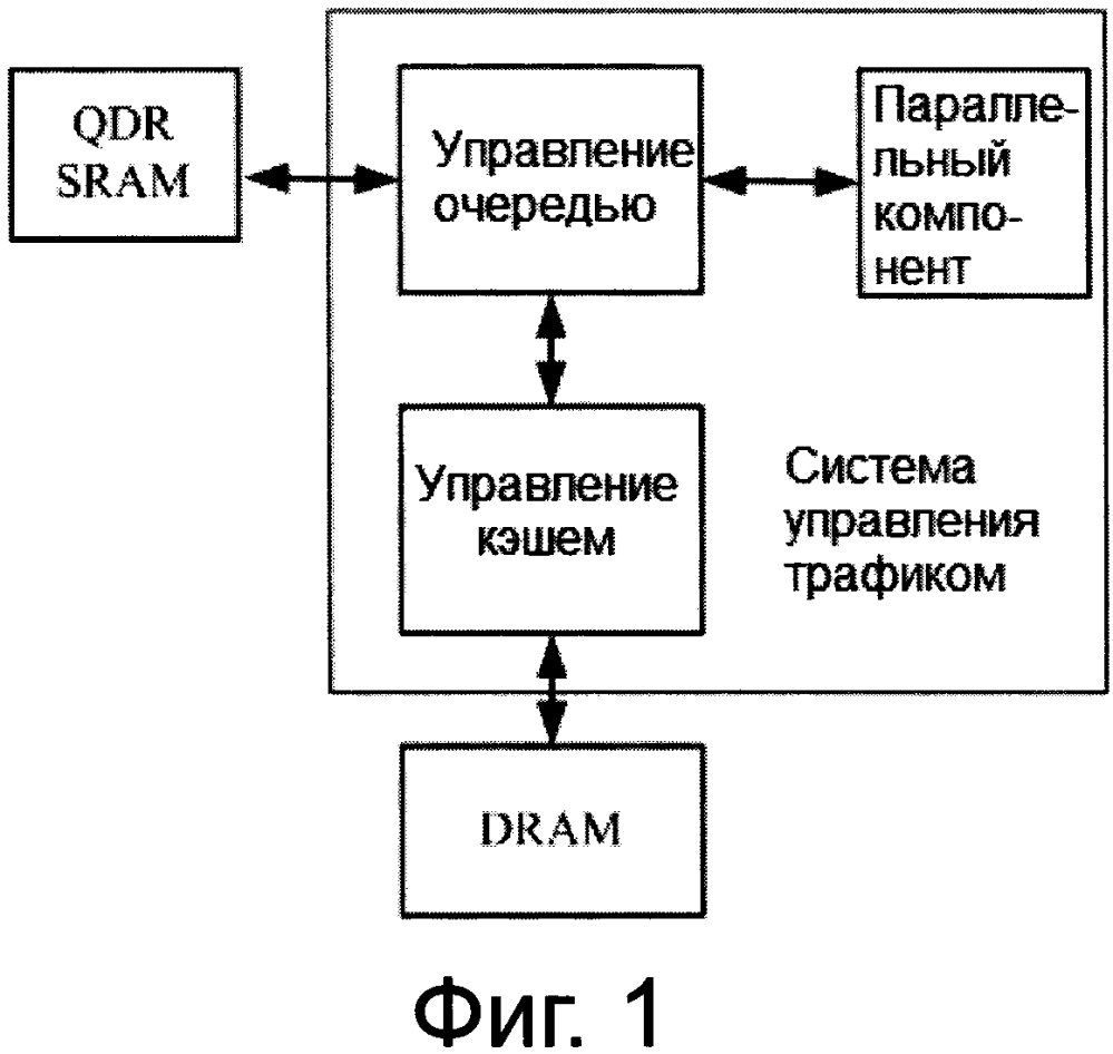 Устройство и способ управления очередью (патент 2641250)