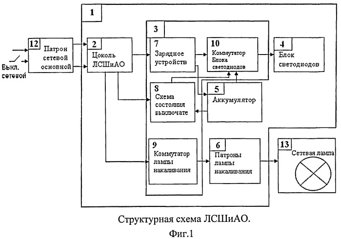 Лампа сетевая штатного и аварийного освещения (лсшиао) (патент 2444865)