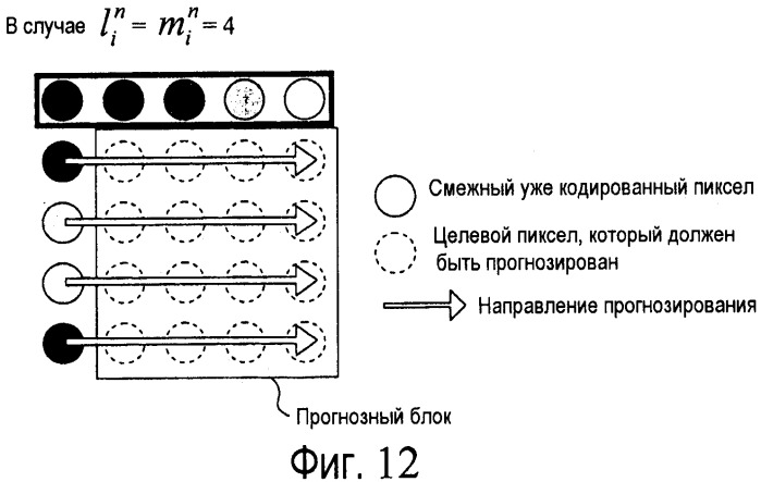 Устройство кодирования изображений, устройство декодирования изображений, способ кодирования изображений, способ декодирования изображений и устройство прогнозирования изображений (патент 2547457)