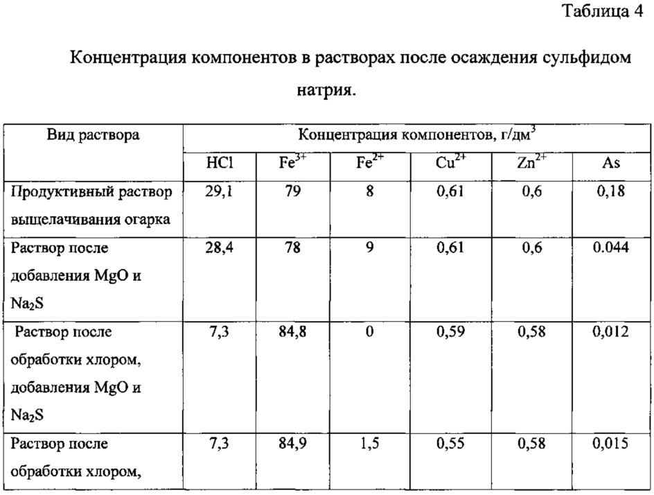 Способ комплексной переработки пиритных огарков (патент 2623948)