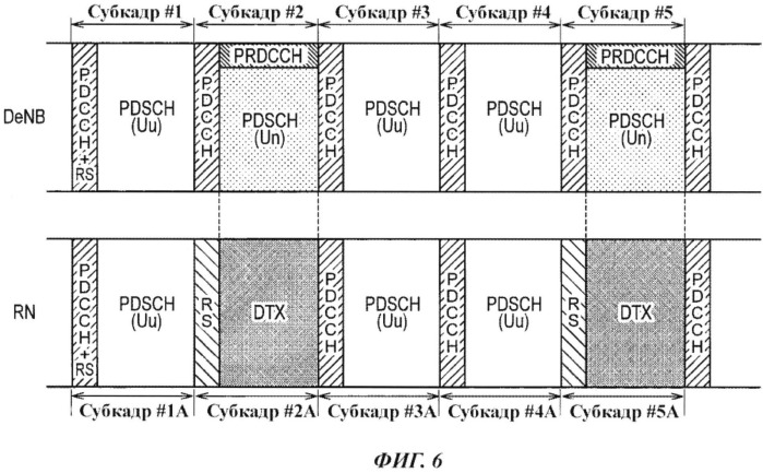 Система мобильной связи и базовая радиостанция (патент 2517689)