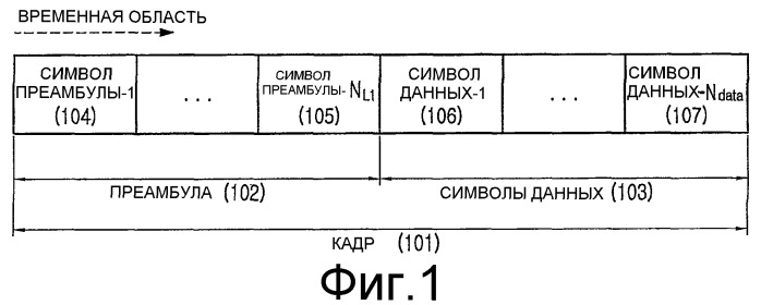 Способ кодирования управляющей информации в системе связи, а также способ и устройство для передачи и приема управляющей информации (патент 2498517)