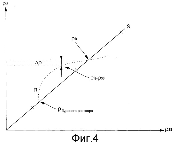 Способ определения плотности подземных пластов, используя измерения нейтронного гамма-каротажа (патент 2518876)