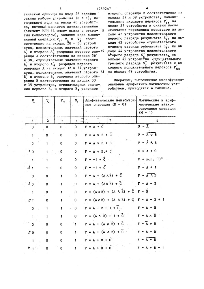 Многофункциональное арифметико-логическое устройство (патент 1259247)