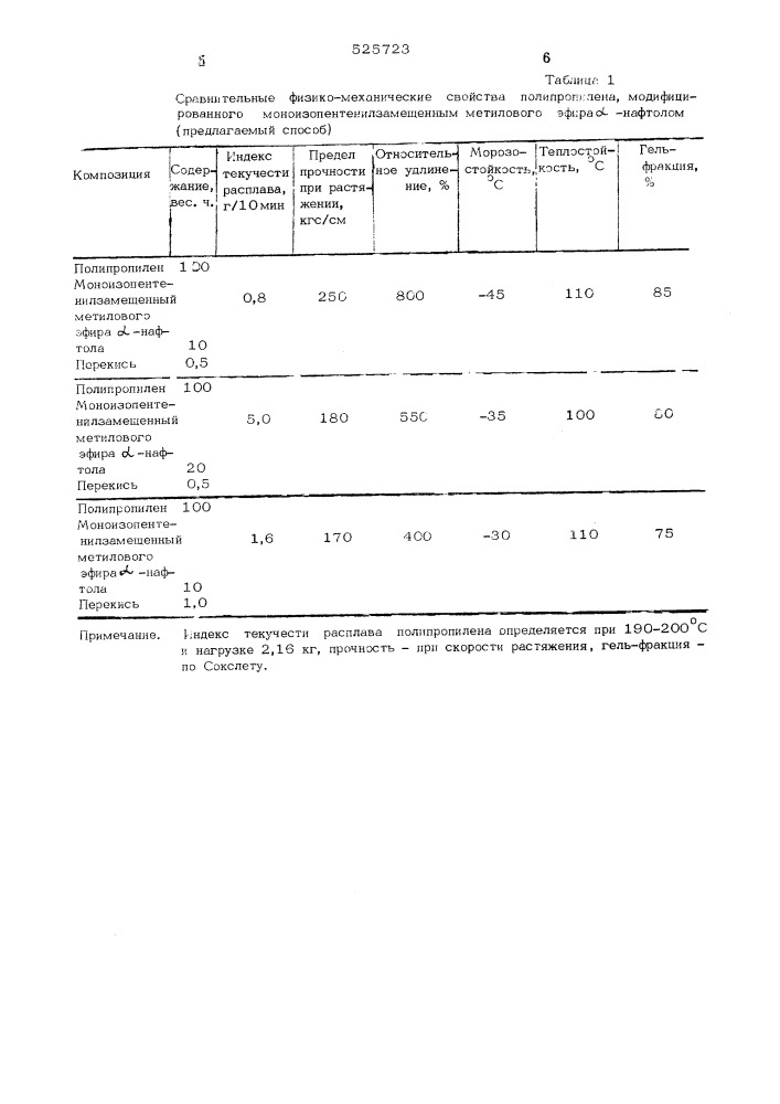 Полимерная композиция (патент 525723)