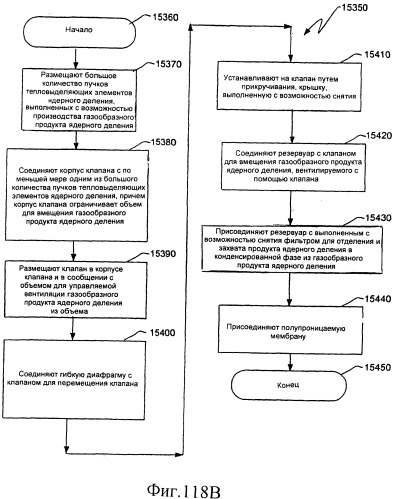 Вентилируемый тепловыделяющий модуль ядерного деления (патент 2548011)