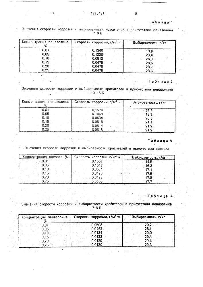 Способ крашения шерсти (патент 1770497)