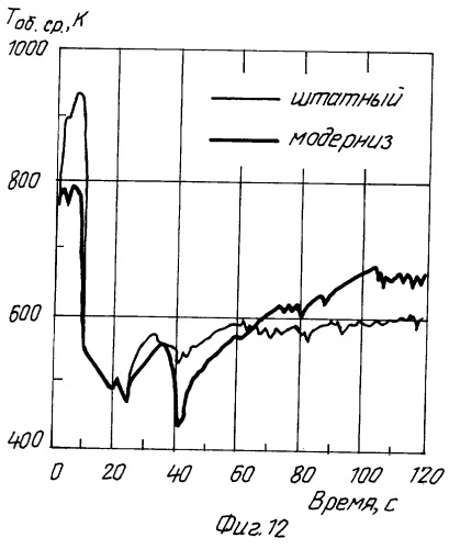 Активная зона водо-водяного энергетического реактора (патент 2248629)