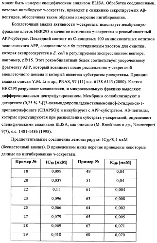 Производные замещенного дибензоазепина и бензодиазепина, полезные в качестве ингибиторов  -секретазы (патент 2356895)