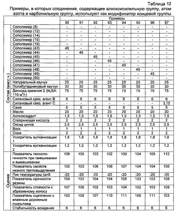 Резиновая смесь и пневматическая шина (патент 2604239)