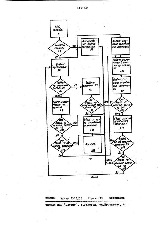 Имитатор абонента (патент 1151967)