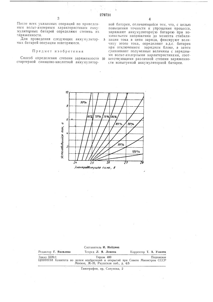Способ определения степени заряженности стартерной свинцово- кислотной аккумуляторнойбатареи (патент 279731)