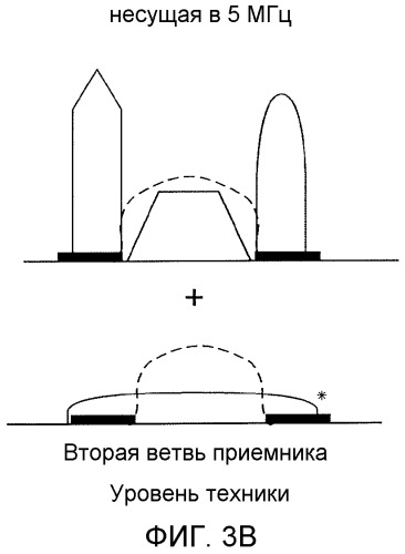 Управление полосой частот между несущими для уменьшения дисбаланса iq (патент 2515282)