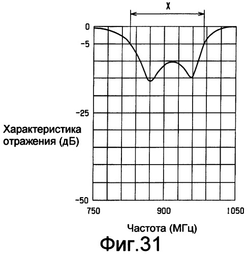 Беспроводное устройство на интегральной схеме и компонент беспроводного устройства на интегральной схеме (патент 2378746)