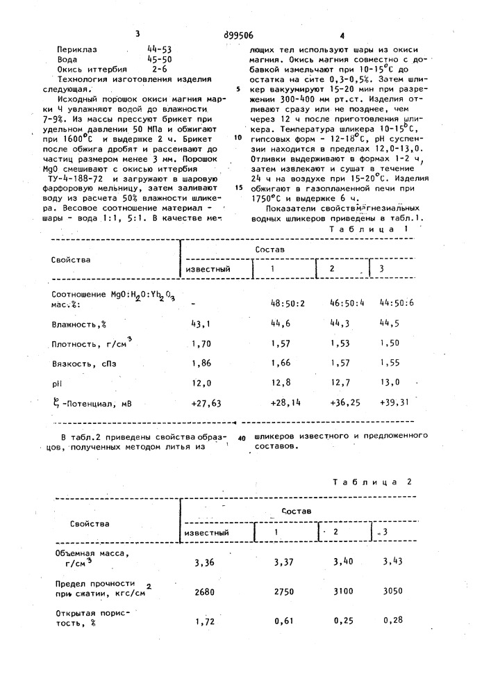 Шликер для изготовления вакуумплотных огнеупорных изделий (патент 899506)