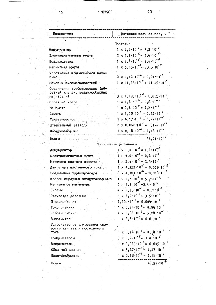 Подъемная установка (патент 1782905)