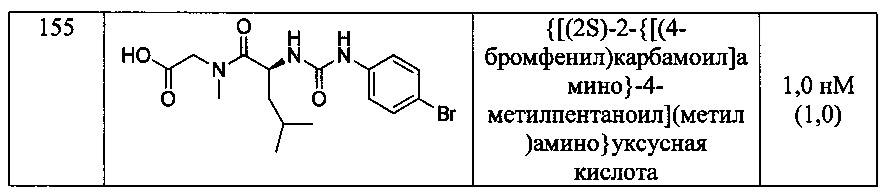 Применение агонистов формилпептидного рецептора 2 для лечения воспалительных заболеваний глаз (патент 2663911)