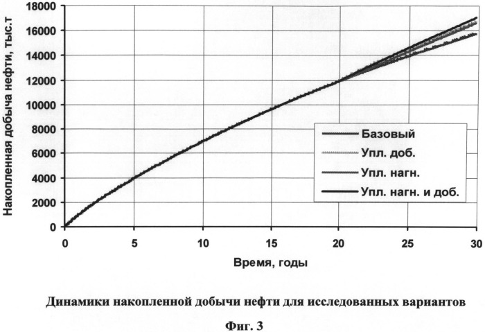 Способ повышения эффективности уплотняющего бурения скважин (патент 2535577)